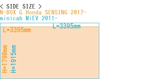 #N-BOX G Honda SENSING 2017- + minicab MiEV 2011-